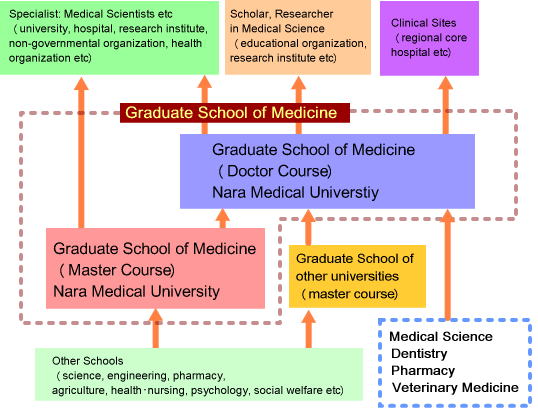 graduateschoolmap