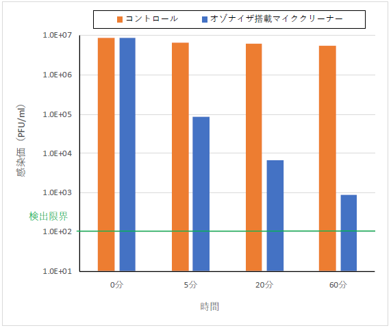 オーディオテクニカ様