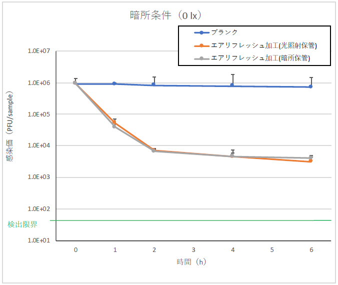 キャンディル図２