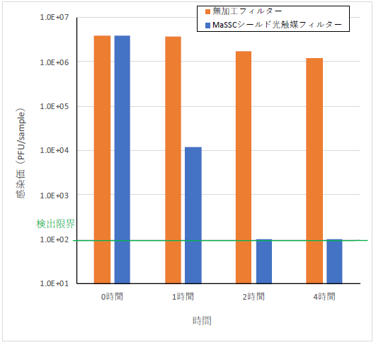 フジコー様