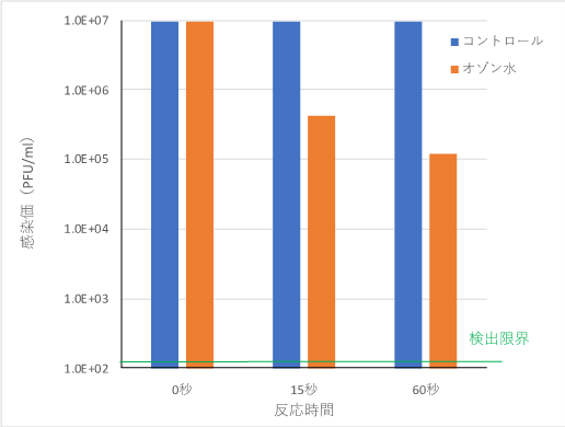 フジ医療器図２