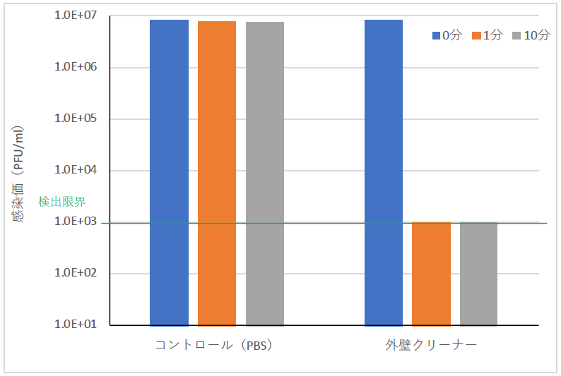 外壁クリーナー