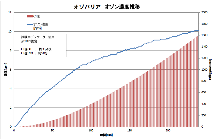 エクレール（2）