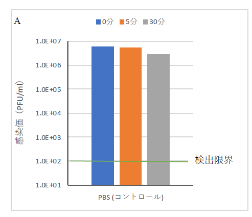 寿A