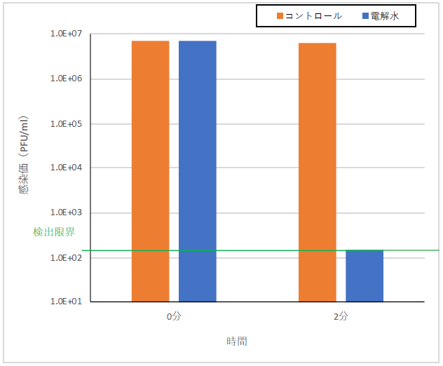 グラフ2