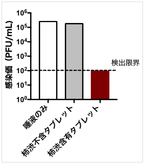 カバヤ食品様