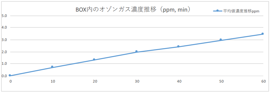 MTGKirala図１