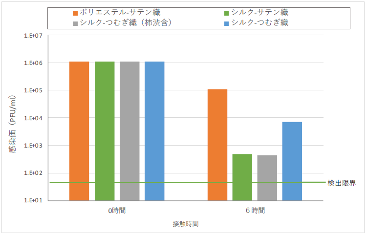 野崎染色様