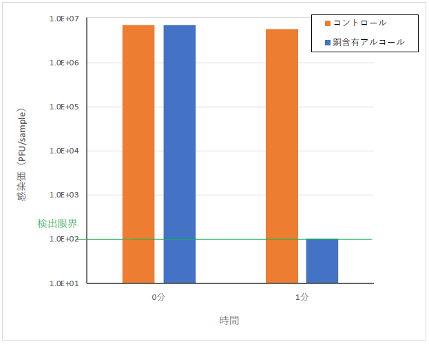 サンクレスト1