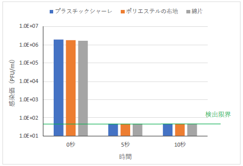 シロカ