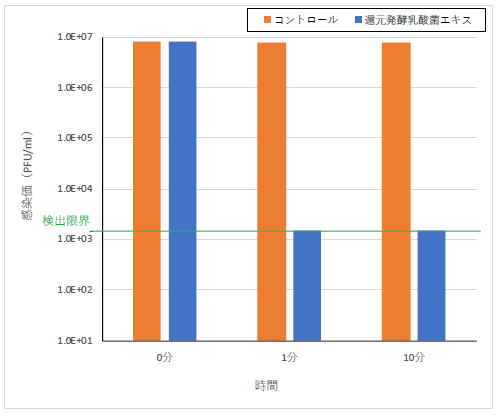 炭プラスラボ