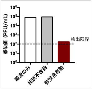 UHA味覚糖様