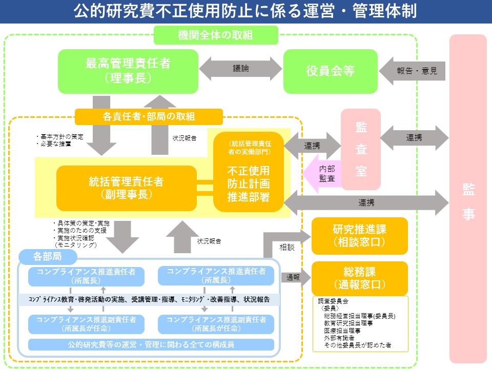 新体制図