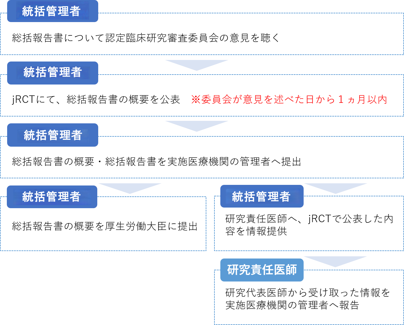 syuuryouhoukoku2