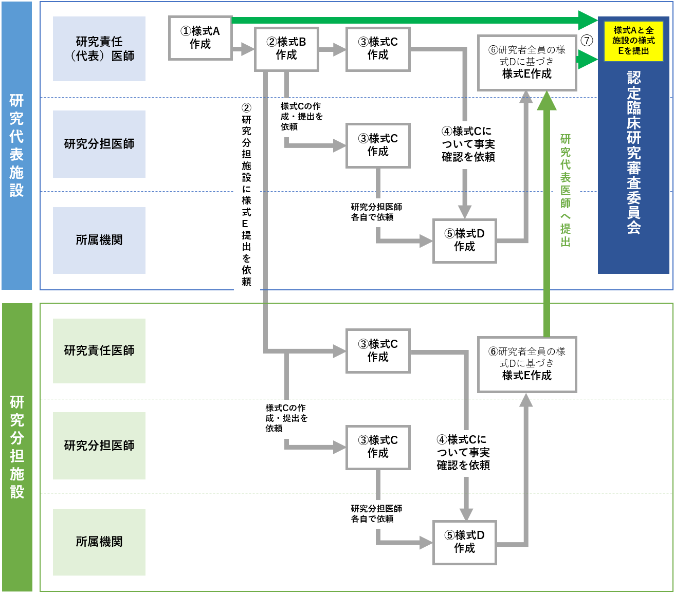 利益相反図2