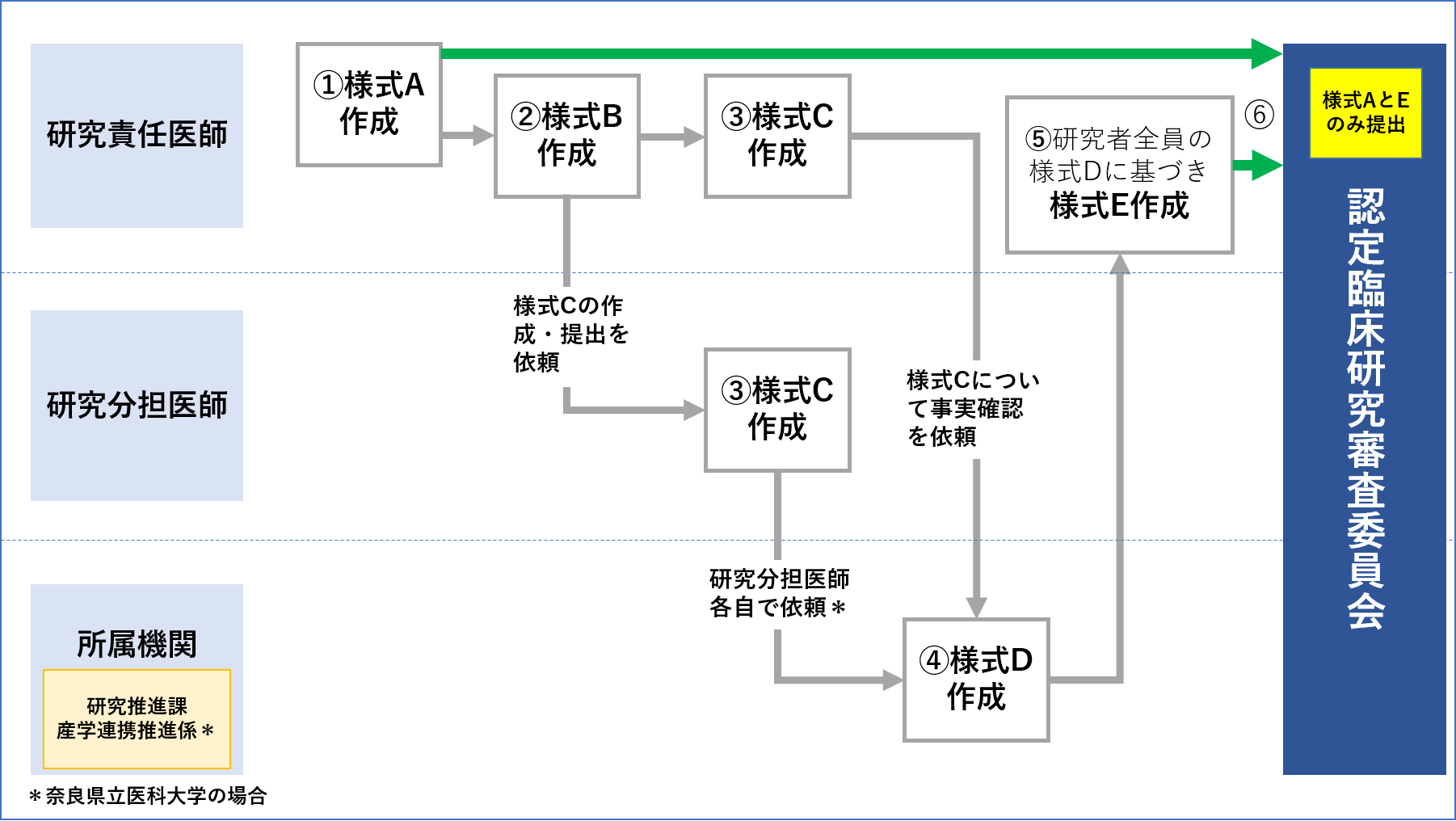 利益相反図1