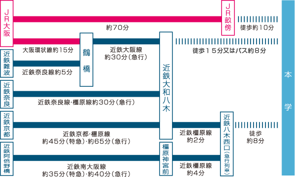 公共交通機関のご利用