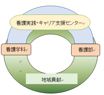 キャリアセンター