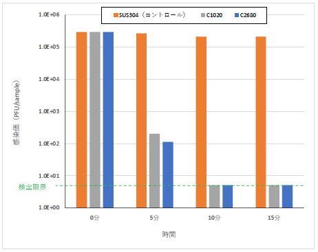 日本銅センター様