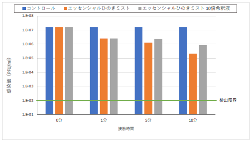 丸紅木材様