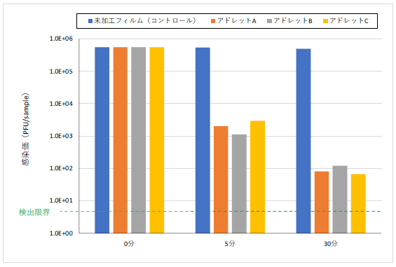 松浦産業様