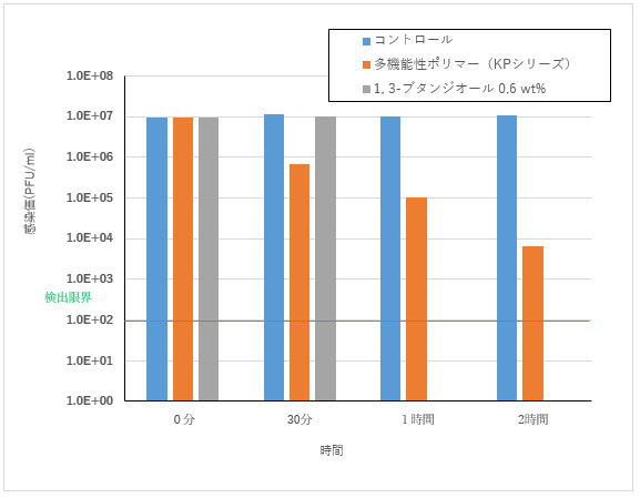 日本触媒様