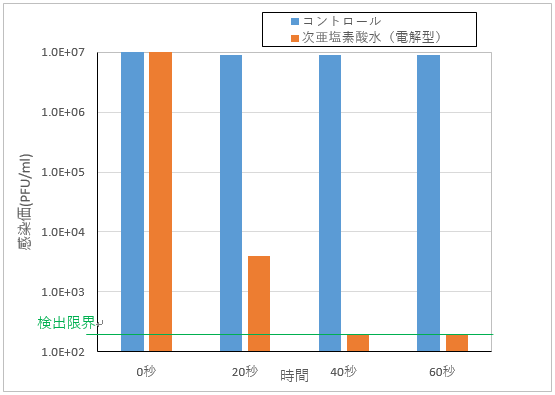 日本トリム様