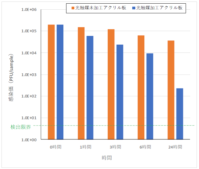 PLEAST様