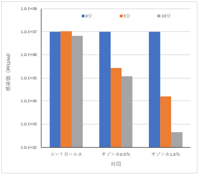 REO図１